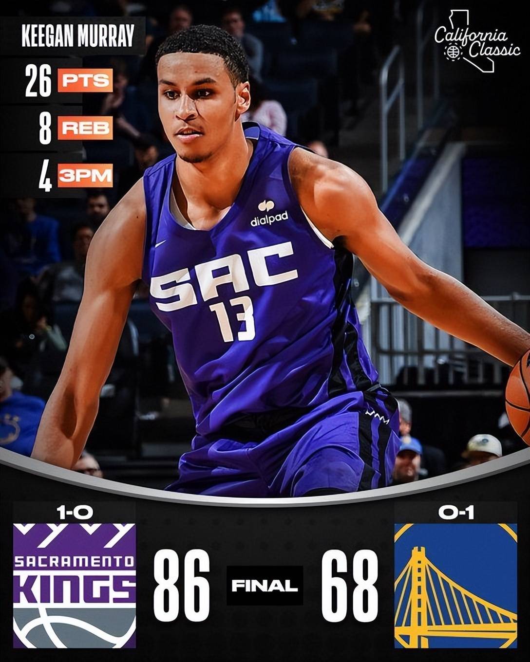 爱游戏-今夜萨克拉门托国王调整名单以备CBA常规赛，完成体检环节打磨，信心回归，球队文化再被提及的简单介绍